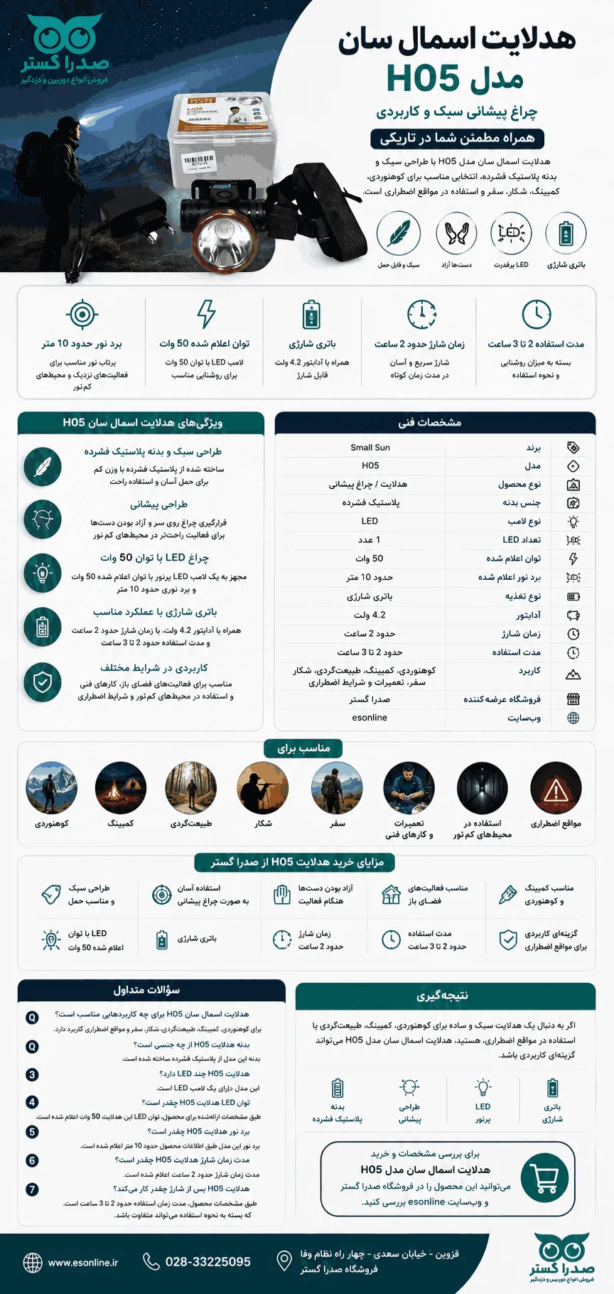 هدلایت اسمال سان