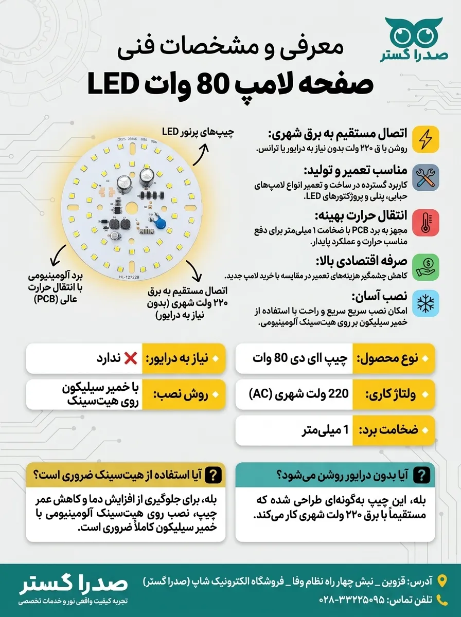 صفحه لامپ 80 وات